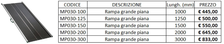 Rampe Intere