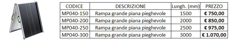 Rampe Intere