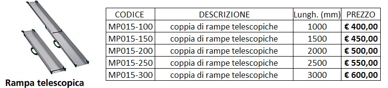 rampette telescopiche