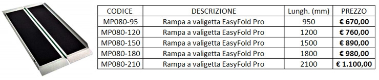 Rampe a valigetta