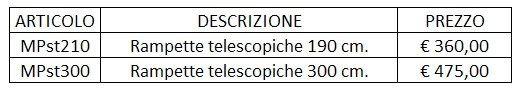 Scivoli economici